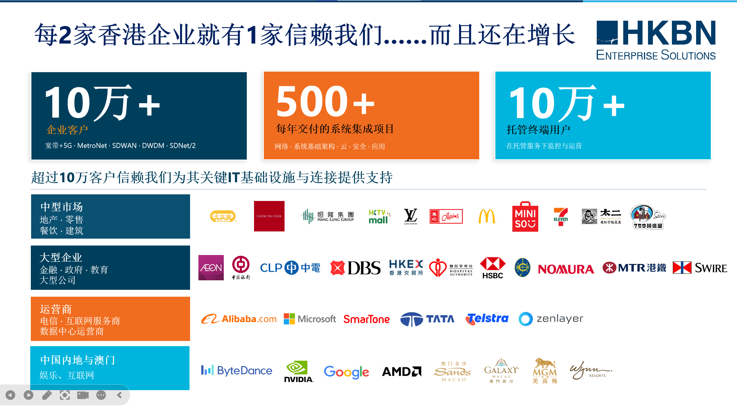 HKBN跨境网络算力出海一站式服务能力展示图